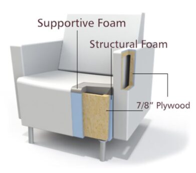 Airport Seating Alliance